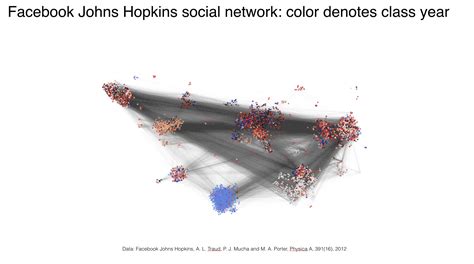 [2005.09810] $p$-Norm Flow Diffusion for Local Graph Clustering …