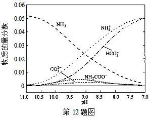 [2015江苏卷]室温下,向下列溶液中通入相应的气体至溶液pH=7(通 …