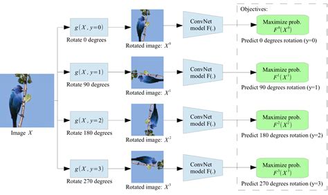 [2103.11275] Self-supervised Representation Learning …