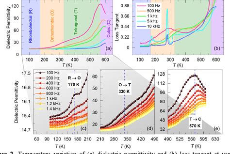 [2106.00868v1] High Entropy Oxide Relaxor Ferroelectrics