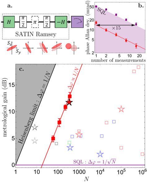 [2106.03754] Time-Reversal-Based Quantum Metrology with Many ...