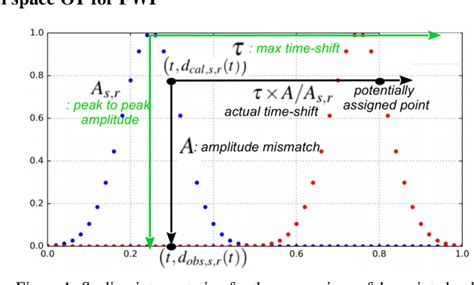 [210628] slides Graph Optimal Transport - P.C. Rossin …