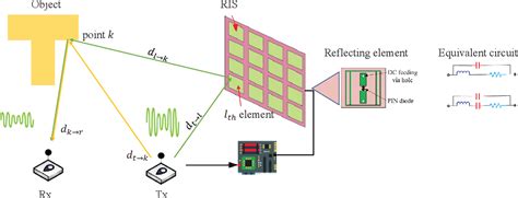 [2112.00242] High-Resolution WiFi Imaging with Reconfigurable ...