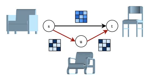 [2112.04165] Shortest Paths in Graphs with Matrix-Valued Edges ...