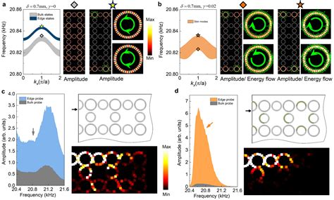 [2201.09478] Observation of Non-Hermitian Skin Effect and …