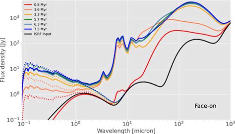 [2304.04864] Simulated observations of star formation regions: …