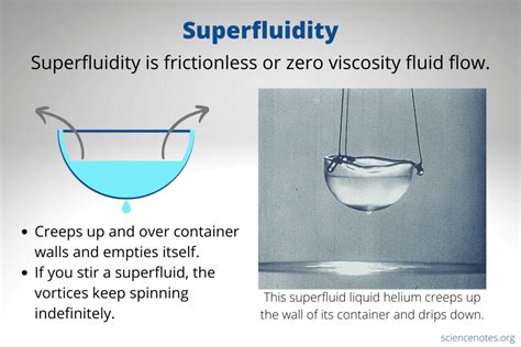 [2409.19036] The molecular nature of superfluidity: Viscosity of helium ... - wintechmobiles.com