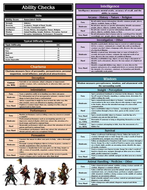 [5E] Portrait version of my DM Screen/Cheat Sheet DnD