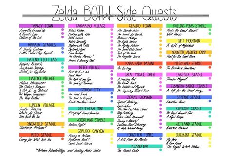 [BOTW] - Anyone have a list of side quests in order as in the …