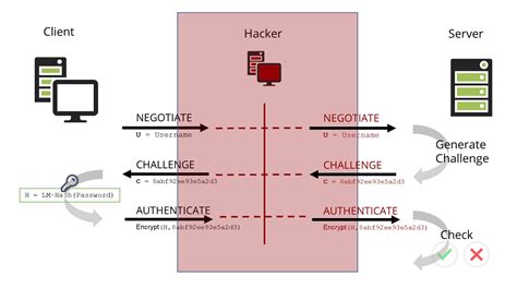 [BUG] LDAP NTLM authentication: escape of \ character #210 - github.com