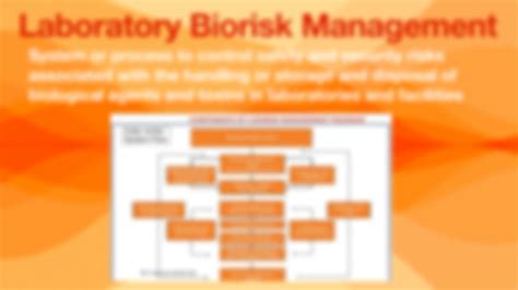 [Biorisk Management for Clinical Diagnostic Laboratories]