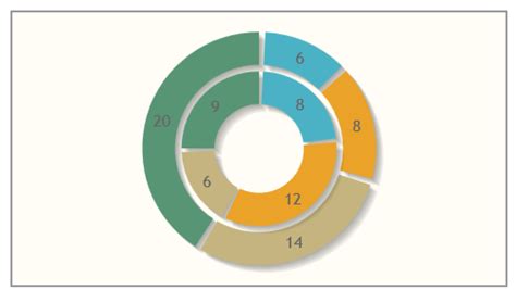 [Chartjs]ChartJS Donut charts with multiple rings TheCodersCamp