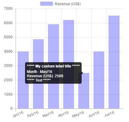 [Chartjs]Multiple charts not working chart.js TheCodersCamp