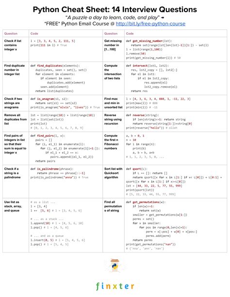 [Cheat Sheet] They Use These Python Interview Questions to Fail You