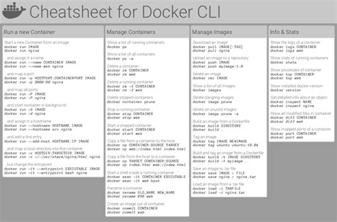 [CheatSheets] Docker Cheat Sheet mrcus 學習筆記