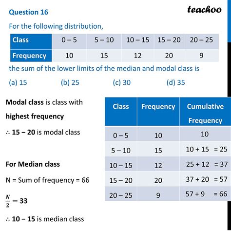 [Class 10 MCQ] For the distribution, sum of lower limits of median