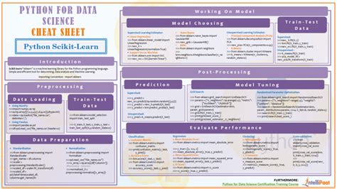 [Collection] 10 Scikit-Learn Cheat Sheets Every Machine Learning