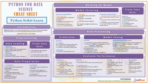 [Collection] 10 ScikitLearn Cheat Sheets Every Machine Learning