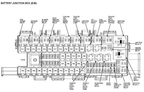 [DIAGRAM] 2010 F150 Fuse Box Diagram Lighter