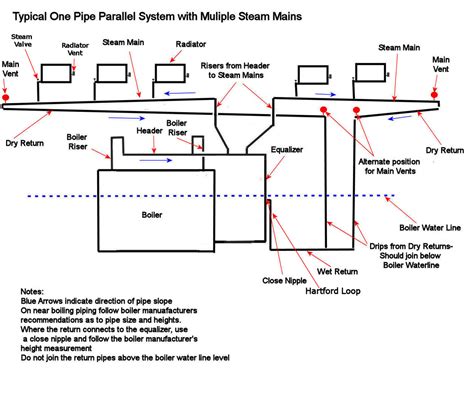 [DIAGRAM] Air Vent Valve Selection Diagram