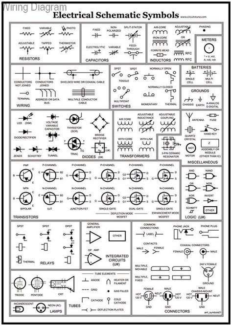 [DIAGRAM] Circuit Diagram Cheat Sheet