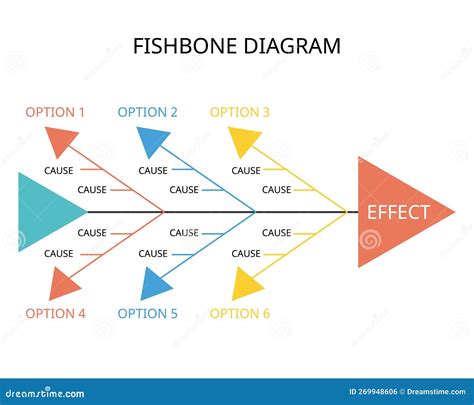 [DIAGRAM] Fishbone Diagram Root Cause Analysis