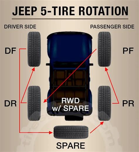 [DIAGRAM] Jeep 5 Tire Rotation Diagram