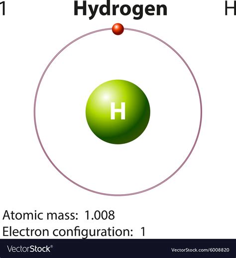 [DIAGRAM] Labeled Diagram Of Hydrogen Atom