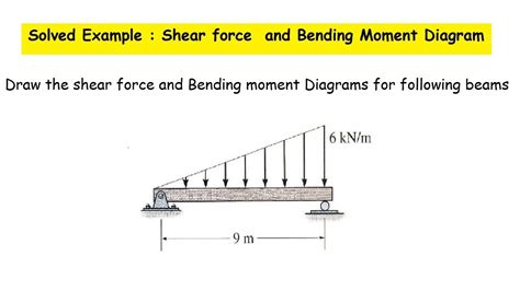[DIAGRAM] Shear Force And Bending Moment Diagram Solved Examples