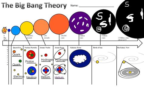[DIAGRAM] The Big Bang Theory Diagram