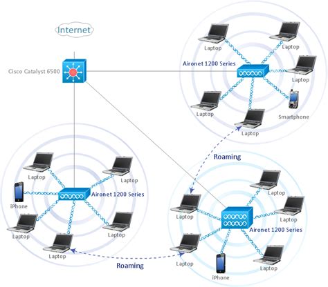 [DIAGRAM] Wireless Diagram
