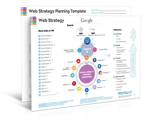 [Digital Online Marketing] Web Strategy Planning Template 2020