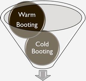 [Enterprise SONiC] Warm Reboot & Fast Reboot - Edgecore Help …