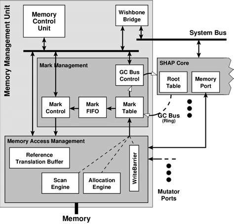 [FLINK-1320] Add an off-heap variant of the managed memory