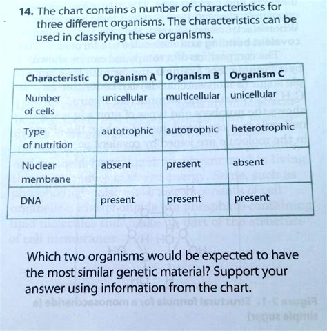 [FREE] Classify the following characteristics as belonging to ... - muktibox.com