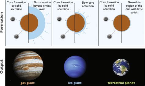 [FREE] Differentiation of large planetesimals and protoplanets ... - wintechmobiles.com