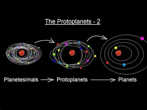 [FREE] What is the relationship between planetesimals and protoplanets ... - wintechmobiles.com