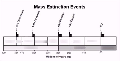 [FREE] Which of the following are possible causes of mass extinction ... - balustradellc