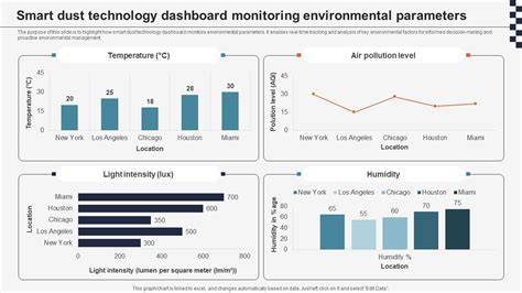 [FREE] Which of the following environmental parameters would be ... - raincitystudios.com
