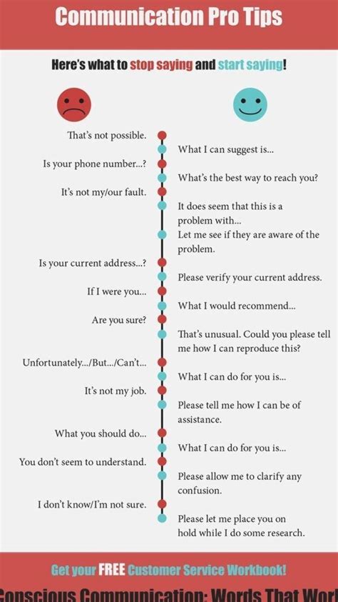 [FREE PRINTABLE] Customer Service Workbook Conscious Communications
