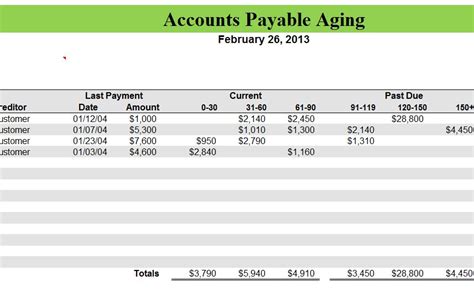 [Free] Accounts Payable Report Format with Ageing in Excel