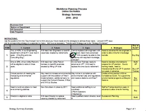 [Free] Annual Workforce Planning Model in Excel (With Examples)