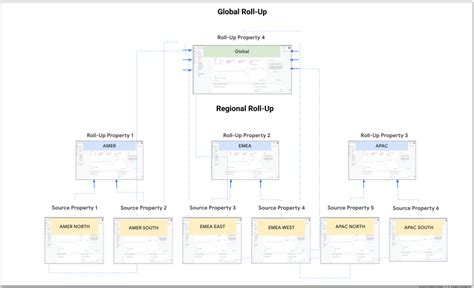 [GA4] Account Analytics Help Google Help. 
