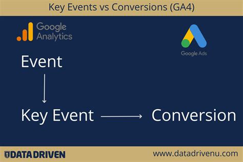 [GA4] Conversions vs. key events in Google Analytics - balustradellc