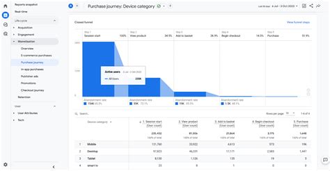 [GA4] Funnel exploration - Analytics Help - Google Help - coolestguyplanet.net