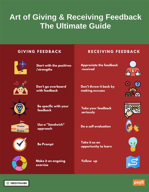 [Guide] Giving and Receiving Employee Feedback - Quantum Workplace - balustradellc