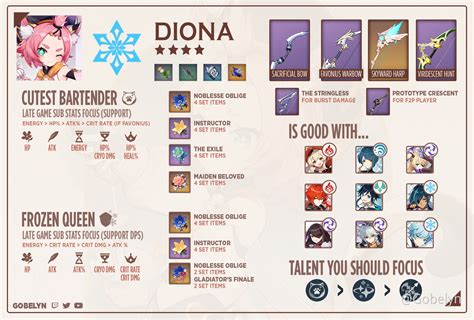[Guide] Best Diona Builds Genshin Impact HoYoLAB