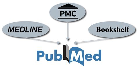 [Health research funding in Germany] - PubMed