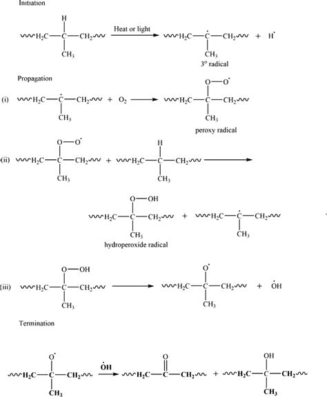 [Investigation on degradation of polypropylene/stabilizers …