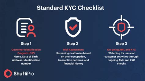 [KYC Requirements for Banks: A Guide to Compliance]